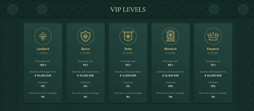 VIP rewards